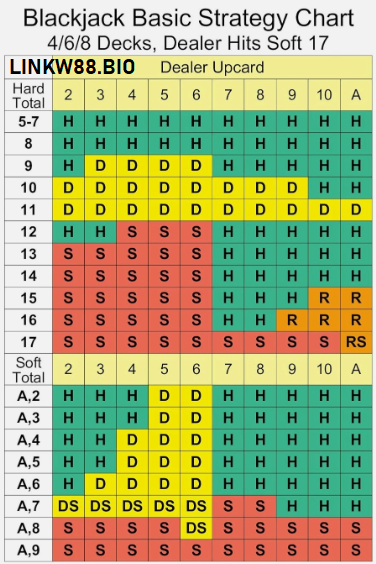 Bảng Blackjack Basic Strategy Chart Bảng Blackjack Basic Strategy Chart