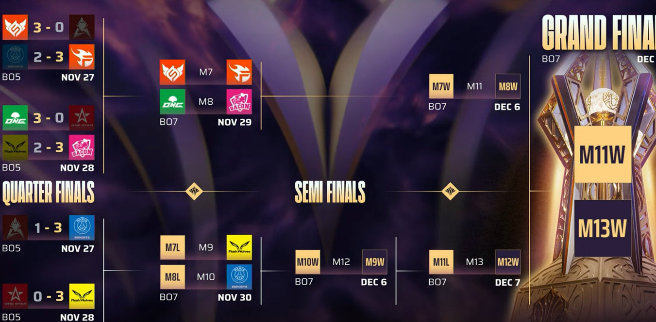 TRỰC TIẾP: FS vs FPT | ONE vs BAC | QUARTER FINALS | AIC 2025 (29/11) 1 bracket vong tu ket